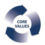 CORE VALUES Restaurant Design and Construction